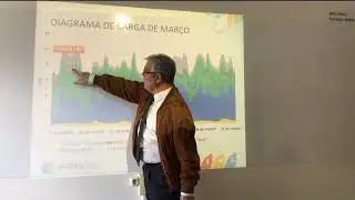 Março 100% renovável