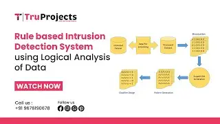 Rule based Intrusion Detection System using Logical Analysis of Data