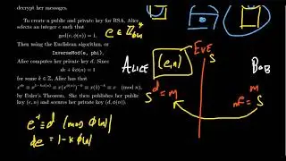 RSA