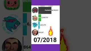PEDRO! 💃 Evolution OF MrBeast vs Other YouTubers!🍾