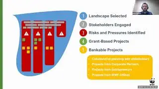 GEF IW:LEARN Webinar Series - Private Sector Engagement