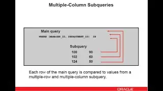 Oracle Database 12c: SQL Workshop - Writing a multiple column subquery