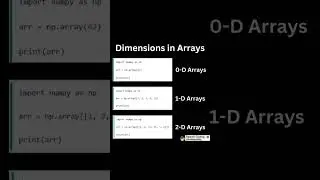 Python Numpy Array 