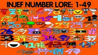 인제프 넘버로어 INJEF Number Lore 1-49 Alphabet Lore Sprunki meme