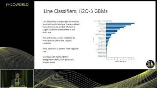 Mark Landry, H2O.ai - OCR.ai: Creating AI to Read Documents - 