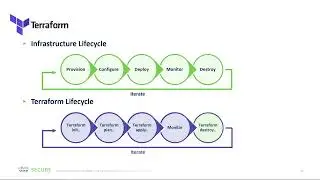 Introduction to IaC and Terraform