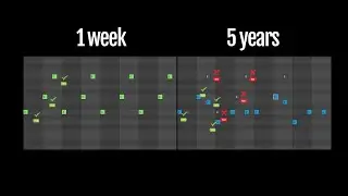 why we improve (music production advice for beginners)