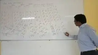 Units digit concept part 2 by durga Naresh