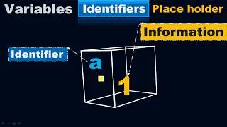 What is identifier/variable/place holder  in Python program? - Python by 