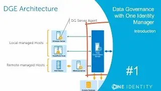One Identity Manager | Data Governance with 1IM #1 | Introduction to DGE