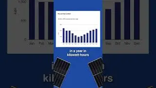 The A-Z of Aussie #solar - Annual Solar Energy Yield