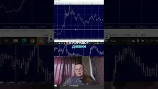 Intraday trading levels and strategies for success