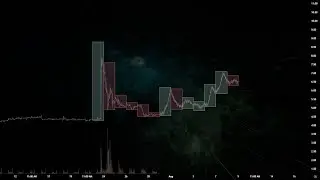 AMC price prediction (this week)