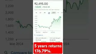 5 years returns176.79% #trending #stockmarketeducation #stockmarketanalysis #stockmarket