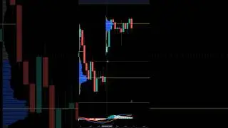 How I Trade Gaps!  