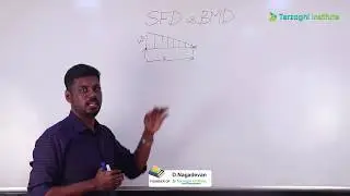 SSC JE - SOM | SFD & BMD - UNIFORMLY VARYING LOAD (UVL)