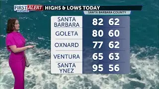 Perfect day for the pool Tuesday, sweltering hot to end the week!