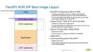 NXP: MCU Tech Minutes:  Boot Options for i.MX RT Crossover MCUs