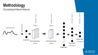 False Data Injection Attack Detection for Secure Distributed Demand Response in Smart Grids