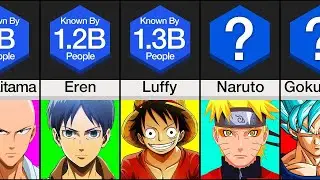 Most Popular Anime all Time