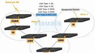 Cisco CCNA Video Training Series ... [Section 3] OSPF Concepts -C- (67-118)