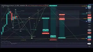 BTCUSD chart 4 April 2022 - elliot wave , possible drop to 23k coming soon after regular flat ?