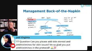 Potential Management Approach to Long Haul Syndrome - A Review With KoolBeens
