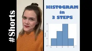 Histogram in 3 Simple Steps 