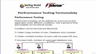 API Performance Testing using JMeter - learn Software Testing