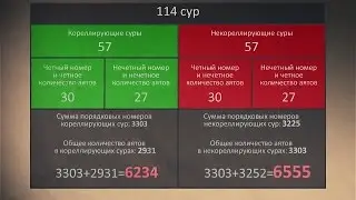 Симметрия чисел - число 19.