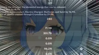301.7% CRIT DMG GANYU