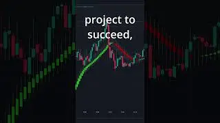 This one is gonna take me a bit 😅 #trading #tradingstrategy #tradingview #tradingshorts