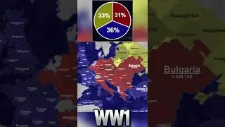 I simulated the great war in territorial io