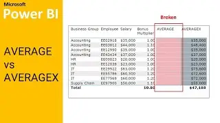 Intermediate PowerBI - Difference Between Average vs AverageX