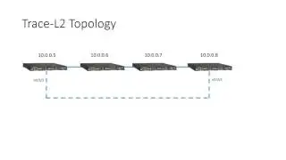 BROCADE TRACE L2 AKA L2 TRACEROUTE