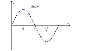 Create a Beautiful Sine Wave Plot in LaTeX Using TikZ and PGFPLOTS