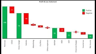 How to create Waterfall charts in Excel with Power-user