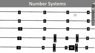 Number System Part 1 2023