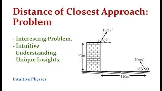 Distance of Closest Approach - Interesting Problem - Relative Motion - Intuitive Physics