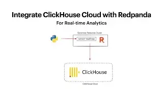 Scalable, High-performance Real-time Analytics with ClickHouse Cloud and Redpanda Serverless