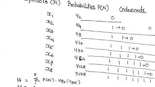 How to Construct  Shannon Fano Code