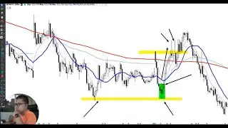 Diário de Trade | 18/04 (Índice, Dólar, Nasdaq)