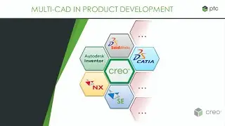MultiCAD collaboration in PTC Creo