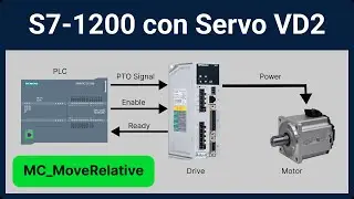 ✅ PLC S7-1200 con SERVO Motor Wecon (Control de Posición Relativo)
