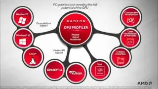 AMD set for breakthrough by launching Biggest software update Of the year