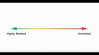 Related and unrelated diversification