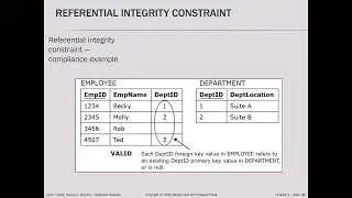 CIS221 Chapter 3 Summer 2021 Part#3