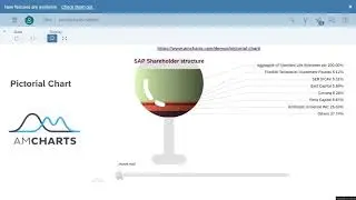 SAP Analytics Cloud amCharts Pictorial Chart Custom Widget with AmCharts