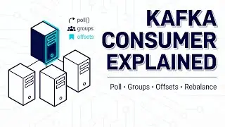 Kafka Consumer Explained: Poll Loop, Consumer Groups, Offsets, Rebalancing (Full Tutorial)