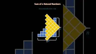 Sum of n Natural Numbers #maths #mathematics #neet #cbse #jee #icse